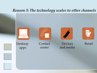Reason 3: The technology scales to other channels




  Desktop      Contact      Devices       Retail
   apps         center     and media
 