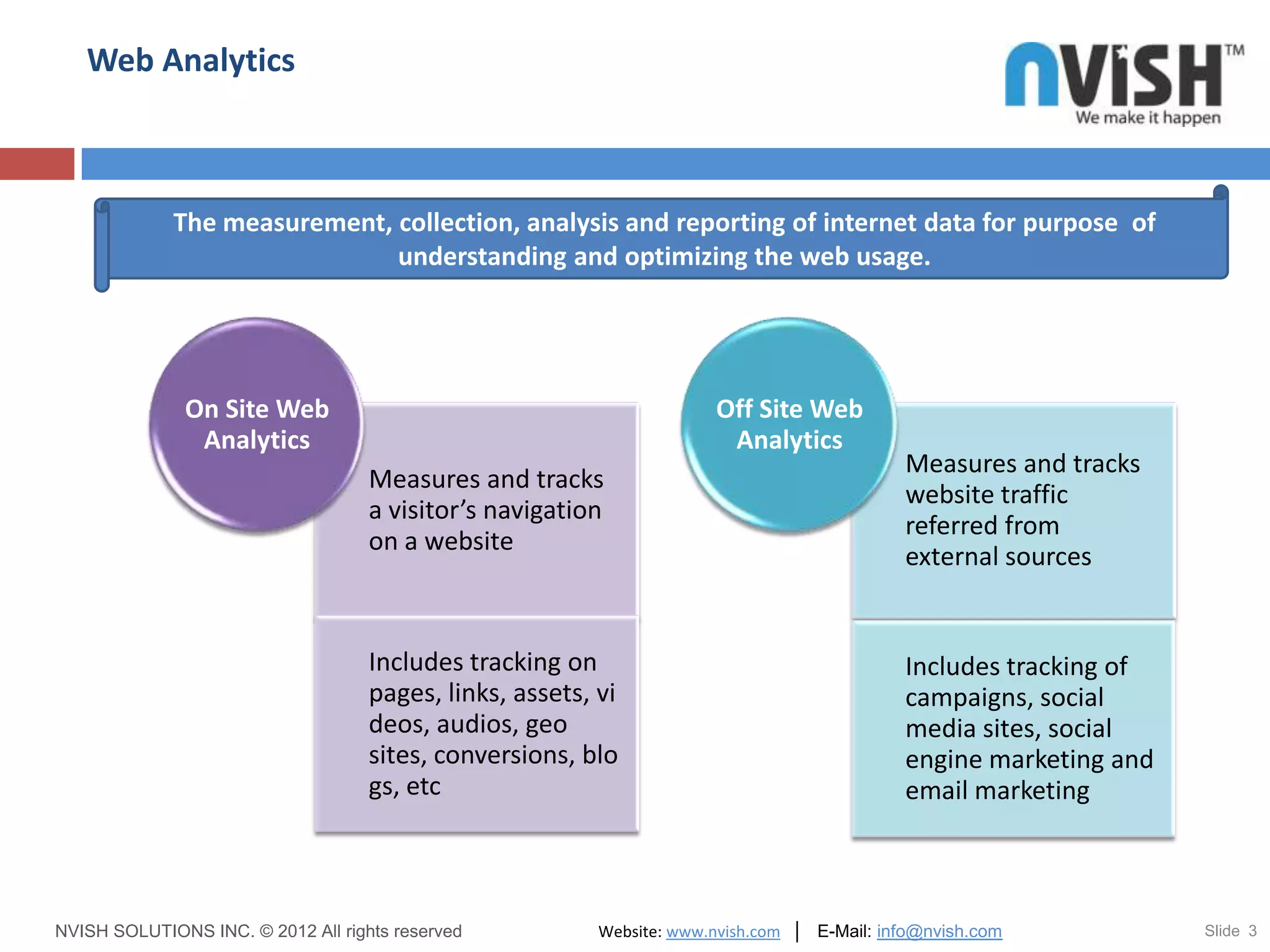 Web Analytics



             The measurement, collection, analysis and reporting of internet data for purpose of
                              understanding and optimizing the web usage.




              On Site Web                                              Off Site Web
               Analytics                                                Analytics
                                                                                             Measures and tracks
                                    Measures and tracks
                                                                                             website traffic
                                    a visitor’s navigation
                                                                                             referred from
                                    on a website
                                                                                             external sources


                                    Includes tracking on                                     Includes tracking of
                                    pages, links, assets, vi                                 campaigns, social
                                    deos, audios, geo                                        media sites, social
                                    sites, conversions, blo                                  engine marketing and
                                    gs, etc                                                  email marketing



NVISH SOLUTIONS INC. © 2012 All rights reserved           Website: www.nvish.com │ E-Mail: info@nvish.com           Slide 3
 