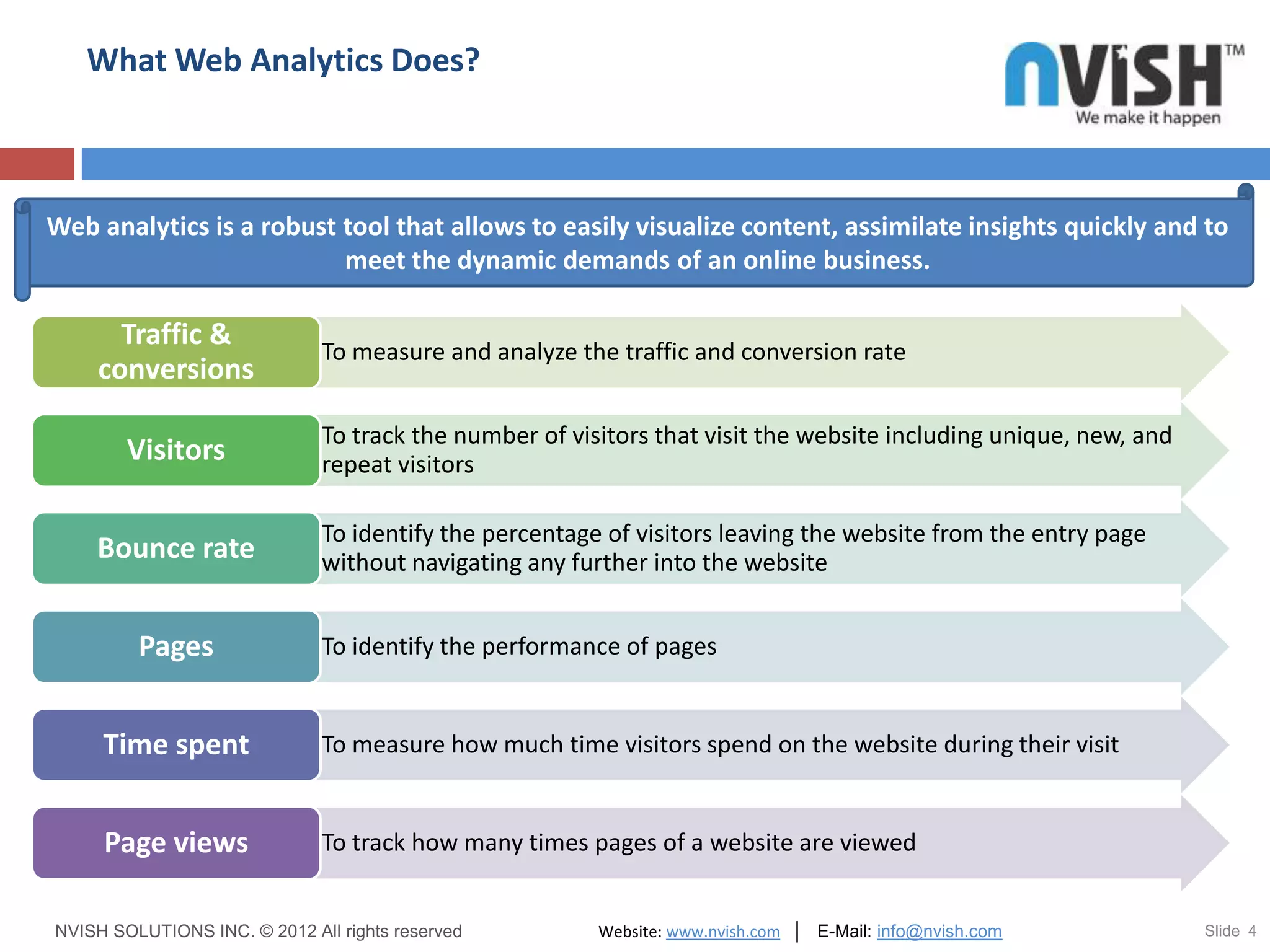 What Web Analytics Does?



Web analytics is a robust tool that allows to easily visualize content, assimilate insights quickly and to
                          meet the dynamic demands of an online business.

      Traffic &             • To measure and analyze the traffic and conversion rate
    conversions

                            • To track the number of visitors that visit the website including unique, new, and
        Visitors              repeat visitors

                            • To identify the percentage of visitors leaving the website from the entry page
    Bounce rate               without navigating any further into the website


         Pages              • To identify the performance of pages


     Time spent             • To measure how much time visitors spend on the website during their visit


     Page views             • To track how many times pages of a website are viewed


NVISH SOLUTIONS INC. © 2012 All rights reserved         Website: www.nvish.com │ E-Mail: info@nvish.com           Slide 4
 
