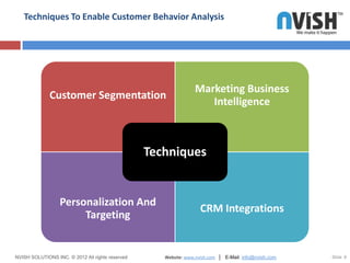 Techniques To Enable Customer Behavior Analysis




                                                                 Marketing Business
              Customer Segmentation
                                                                    Intelligence



                                                  Techniques


                  Personalization And
                                                                   CRM Integrations
                       Targeting


NVISH SOLUTIONS INC. © 2012 All rights reserved      Website: www.nvish.com │ E-Mail: info@nvish.com   Slide 8
 