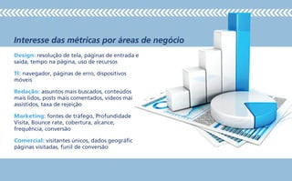 Interesse das métricas por áreas de negócio
Design: resolução de tela, páginas de entrada e
saída, tempo na página, uso de recursos
TI: navegador, páginas de erro, dispositivos
móveis
Redação: assuntos mais buscados, conteúdos
mais lidos, posts mais comentados, vídeos mais
assistidos, taxa de rejeição
Marketing: fontes de tráfego, Profundidade da
Visita, Bounce rate, cobertura, alcance,
frequência, conversão
Comercial: visitantes únicos, dados geográficos,
páginas visitadas, funil de conversão
 