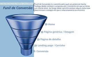 Funil de Conversão
Home
Página genérica / listagem
Página de detalhe
Landing page / Carrinho
Conversão
Funil de Conversão é o caminho pelo qual um potencial cliente
trafega desde conhecer a empresa até o momento em que se torna
um cliente ativo. Ao longo deste caminho existem alguns status que
descriminam o estágio em que o relacionamento se encontra:
 