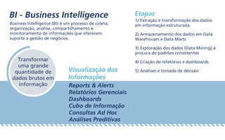 Business Intelligence (BI) é um processo de coleta,
organização, análise, compartilhamento e
monitoramento de informações que oferecem
suporte a gestão de negócios.
BI - Business Intelligence 1) Extração e transformação dos dados
em informação estruturada
2) Armazenamento dos dados em Data
Warehouses e Data Marts
3) Exploração dos dados (Data Mining) à
procura de padrões consistentes
4) Criação de relatórios e dashboards
5) Análises e tomada de decisão
Transformar
uma grande
quantidade de
dados brutos em
informação Reports & Alerts
Relatórios Gerenciais
Dashboards
Cubo de Informação
Consultas Ad Hoc
Análises Preditivas
Etapas
Visualização das
Informações
 