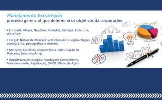 Planejamento Estratégico
processo gerencial que determina os objetivos da corporação
• Entidade: Marca, Negócio, Produtos, Serviços, Estrutura,
Workflow
• Target: Nichos de Mercado e Público-Alvo (segmentação
demográfica, psicográfica e clusters)
• Mercado: Cenários, Concorrência, Participação de
Mercado, Benchmarking
• Arquitetura estratégica: Vantagens Competitivas,
Posicionamento, Reputação, SWOT, Plano de Ação
 