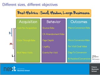 Diﬀerent sizes, diﬀerent objectives
 