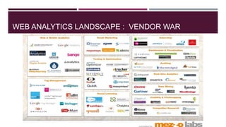 Web Analytics : A Detailed Study | PPTX