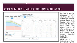 Web Analytics : A Detailed Study | PPTX