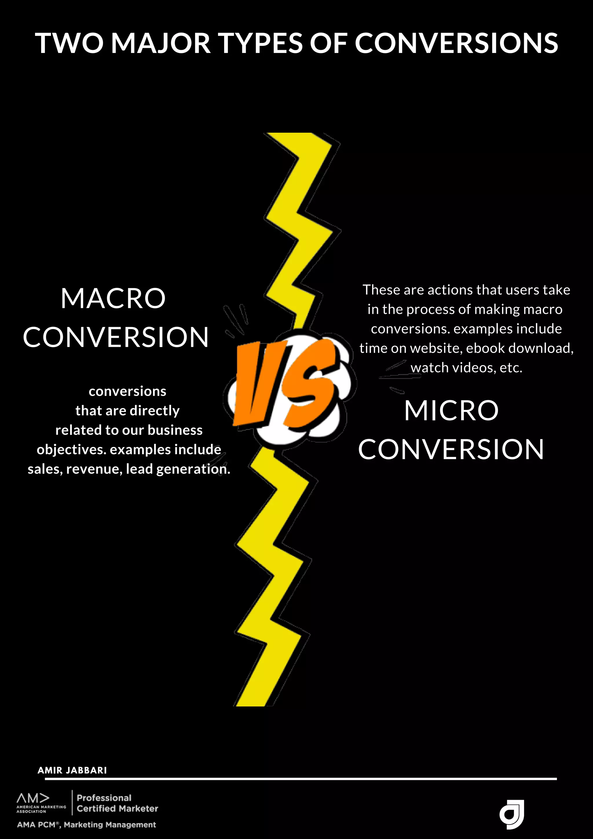 TWO MAJOR TYPES OF CONVERSIONS
AMIR JABBARI




MACRO
CONVERSION
MICRO
CONVERSION
conversions
that are directly
related to our business
objectives. examples include
sales, revenue, lead generation.
These are actions that users take
in the process of making macro
conversions. examples include
time on website, ebook download,
watch videos, etc.
 