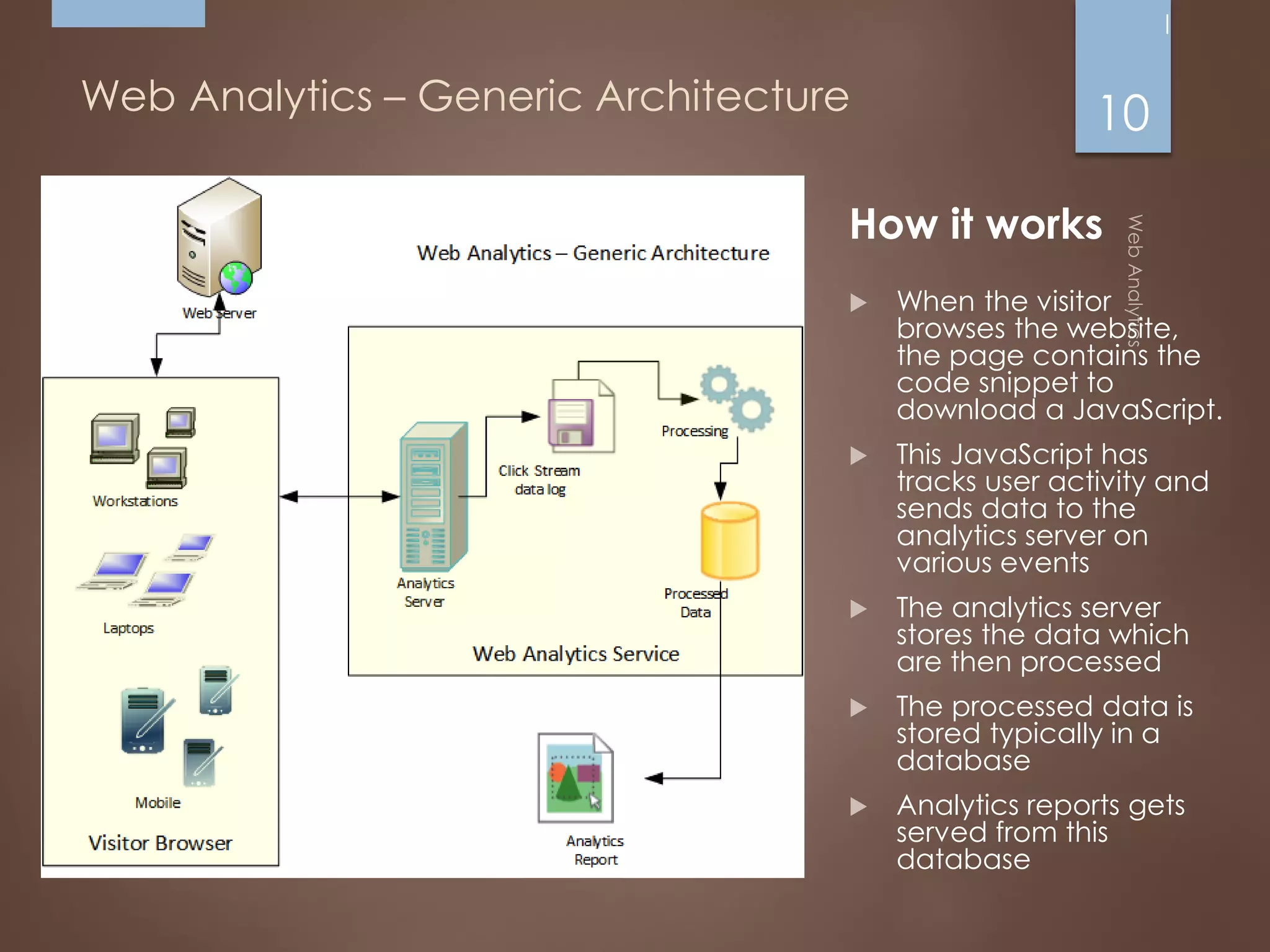 Web Analytics – Generic Architecture
How it works
 When the visitor
browses the website,
the page contains the
code snippet to
download a JavaScript.
 This JavaScript has
tracks user activity and
sends data to the
analytics server on
various events
 The analytics server
stores the data which
are then processed
 The processed data is
stored typically in a
database
 Analytics reports gets
served from this
database
10
 