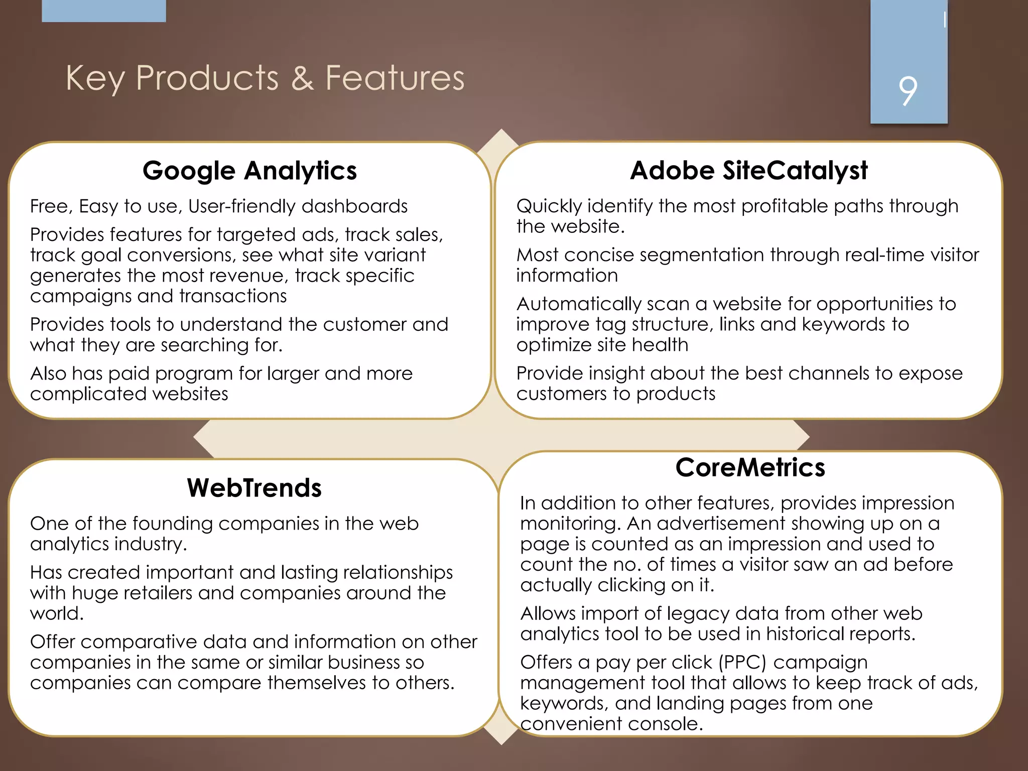 Key Products & Features 9
Google Analytics
Free, Easy to use, User-friendly dashboards
Provides features for targeted ads, track sales,
track goal conversions, see what site variant
generates the most revenue, track specific
campaigns and transactions
Provides tools to understand the customer and
what they are searching for.
Also has paid program for larger and more
complicated websites
Adobe SiteCatalyst
Quickly identify the most profitable paths through
the website.
Most concise segmentation through real-time visitor
information
Automatically scan a website for opportunities to
improve tag structure, links and keywords to
optimize site health
Provide insight about the best channels to expose
customers to products
WebTrends
One of the founding companies in the web
analytics industry.
Has created important and lasting relationships
with huge retailers and companies around the
world.
Offer comparative data and information on other
companies in the same or similar business so
companies can compare themselves to others.
CoreMetrics
In addition to other features, provides impression
monitoring. An advertisement showing up on a
page is counted as an impression and used to
count the no. of times a visitor saw an ad before
actually clicking on it.
Allows import of legacy data from other web
analytics tool to be used in historical reports.
Offers a pay per click (PPC) campaign
management tool that allows to keep track of ads,
keywords, and landing pages from one
convenient console.
 