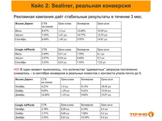 Кейс 2: Sealiner, реальная конверсия
Рекламная кампания даёт стабильные результаты в течение 3 мес.




НО! В один момент выяснилось, что количество “адекватных” запросов постепенно
снижалось – в сентябре конверсия в реальных клиентов с контекста упала почти до 0.
 