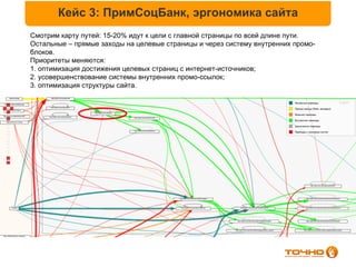 Кейс 3: ПримСоцБанк, эргономика сайта
Смотрим карту путей: 15-20% идут к цели с главной страницы по всей длине пути.
Остальные – прямые заходы на целевые страницы и через систему внутренних промо-
блоков.
Приоритеты меняются:
1. оптимизация достижения целевых страниц с интернет-источников;
2. усовершенствование системы внутренних промо-ссылок;
3. оптимизация структуры сайта.
 