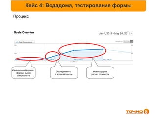 Кейс 4: Водадома, тестирование формы
 Процесс




Изначальный вариант
                       Эксперименты      Новая форма:
   формы: вызов
                      с копирайтингом   расчет стоимости
    специалиста
 