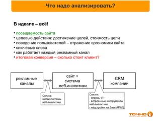 Что надо анализировать?


В идеале – всё!

  посещаемость сайта

  целевые действия: достижение целей, стоимость цели

  поведение пользователей – отражение эргономики сайта

  ключевые слова

  как работает каждый рекламный канал

  итоговая конверсия – сколько стоит клиент?



                              сайт +
    рекламные                                                 CRM
                             система
      каналы                                                компании
                           веб-аналитики

                Связка:                    Связки:
                метки системы              - опросы (?)
                веб-аналитики              - встроенные инструменты
                                           веб-аналитики
                                           - надстройки на базе API (!)
 