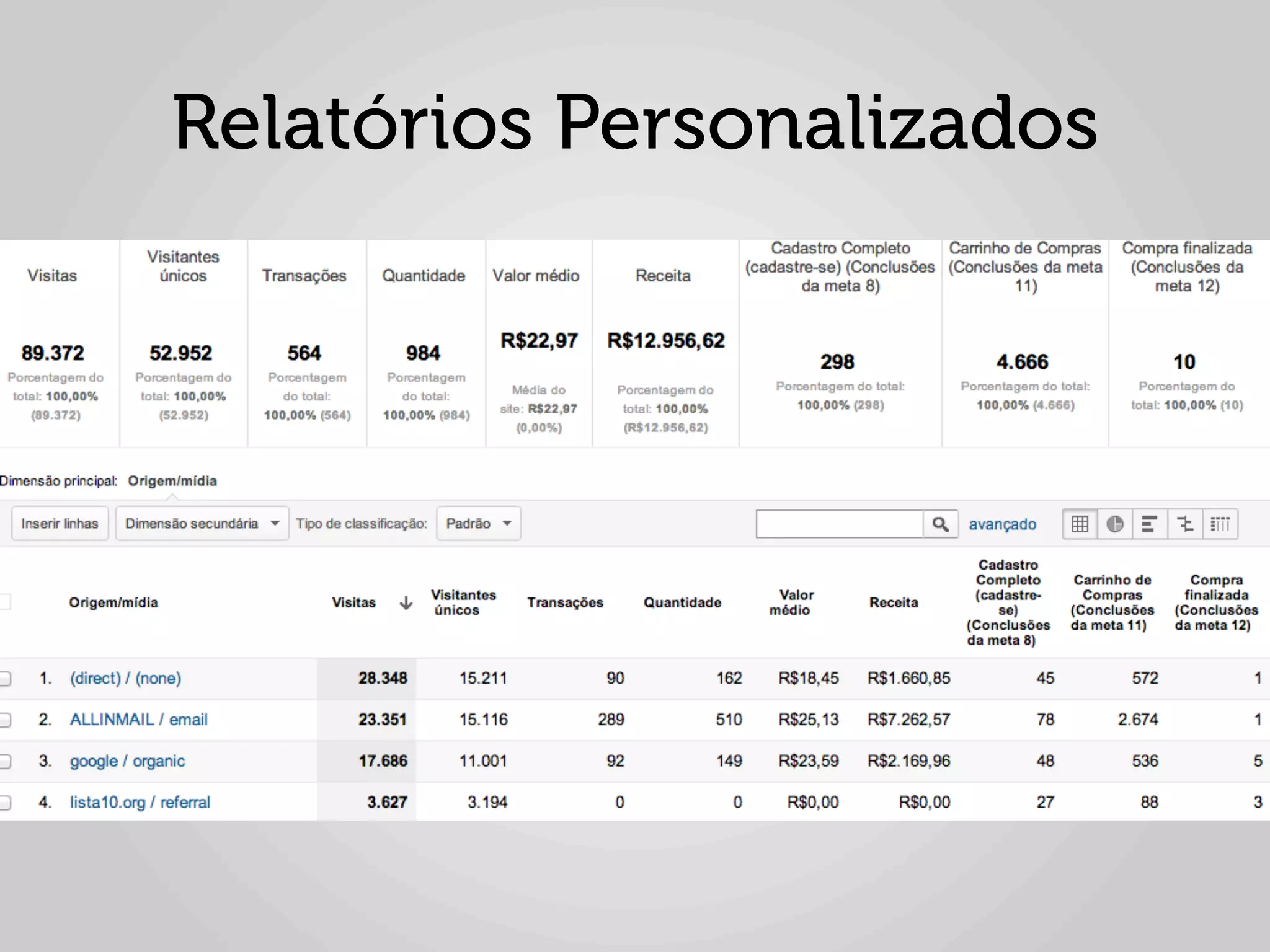 Relatórios Personalizados
 