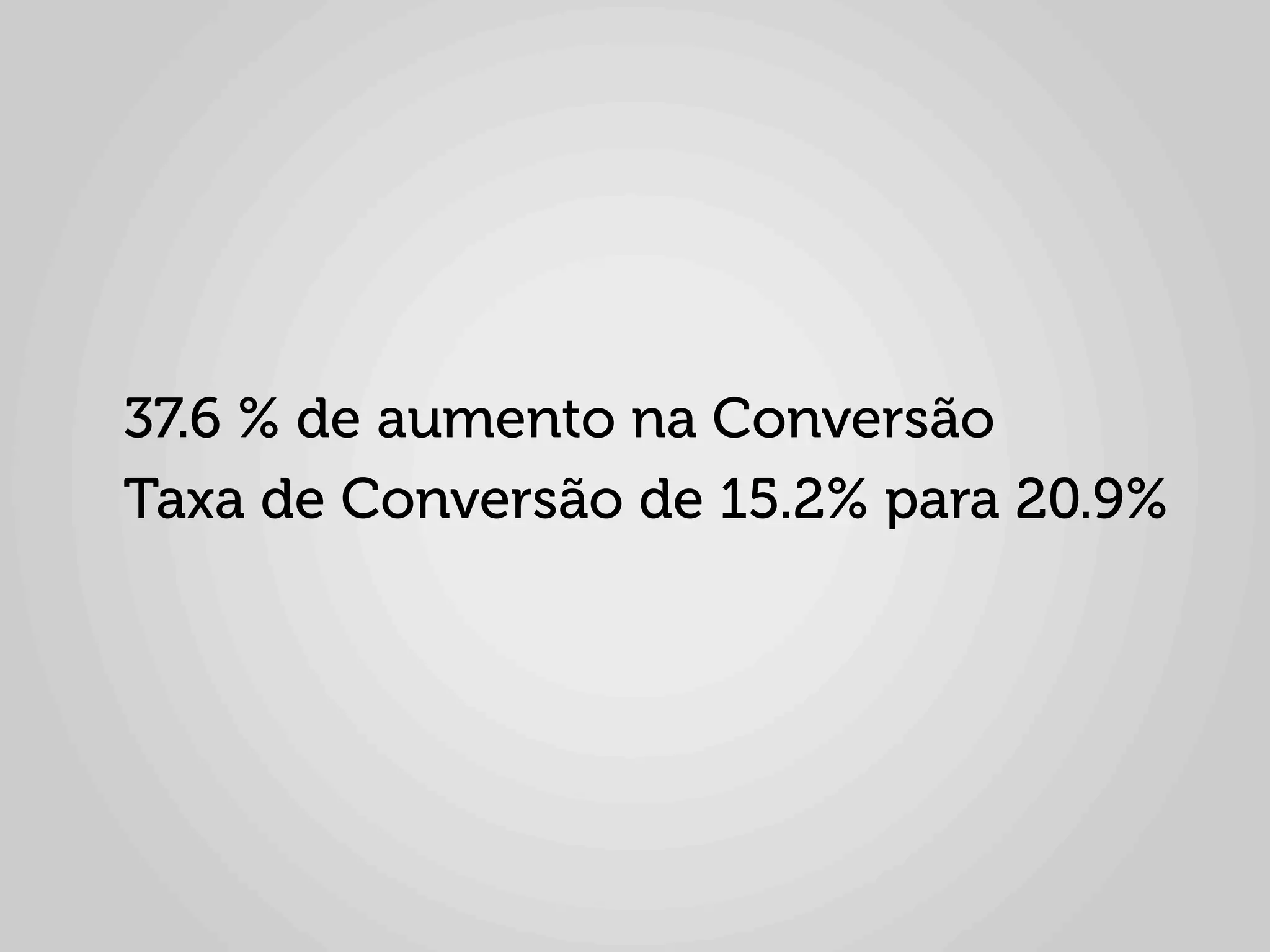 37.6 % de aumento na Conversão
Taxa de Conversão de 15.2% para 20.9%
 