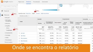 Web Analytics Na Prática Slide 37