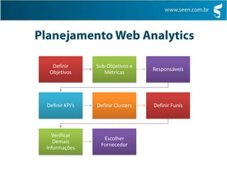 “Tome decisões baseadas em DADOS, não em suposições.” Steve Jobs
