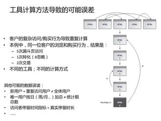 工具计算方法导致的可能误差



• 客户的复杂访问/购买行为导致重复计算
• 本例中，同一位客户的浏览和购买行为，结果是：
  – 5次漏斗页访问
  – 1次转化（B忽略）
  – 2次交易
• 不同的工具；不同的计算方式


其他可能的数据误读：
• 新用户 + 重复访问用户 ≠ 全体用户
• 唯一用户按日（周/月…）加总 ≠ 统计期
  总数
• 访问者停留时间指标 ≈ 真实停留时长
• ……
 