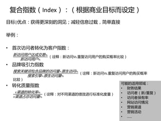 复合指数（Index）：（根据商业目标而设定）
目标|优点：获得更深刻的洞见；减轻信息过载，简单直接

举例：

• 首次访问者转化为客户指数：
 新访问用户达成交易%
            （诠释：新访问Vs.重复访问用户的购买概率比较）
   新访问用户%
• 品牌吸引力指数
 搜索关键词包含品牌的访问量+原生访问%
                     （诠释：新访问Vs.重复访问用户的购买概率
     搜索引擎+原生访问量%
 比较）
                                      可能的适用领域：
• 转化质量指数
                                      • 财务结果
  渠道的转化率 %                          • 访问者（新/重复）
               （诠释：对不同渠道的绩效进行标准化度量）
 渠道占总访问量 %                          • 访问者保有率
                                      • 网站访问情况
                                      • 营销渠道
                                      • 营销活劢
                                      • ……
 