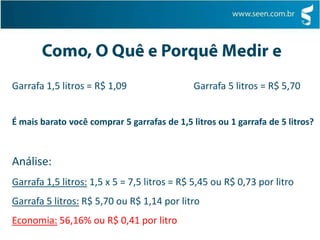 Questionamentos   Como você mede seu desempenho em aula?