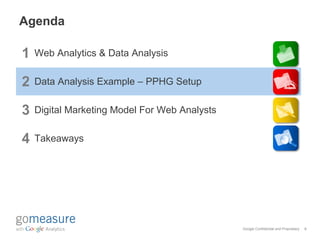 Web analytics 101 - Framework for Business Objectives & Data Analysis | PPT