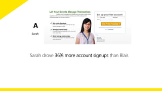 A 
Sarah 
Sarah drove 36% more account signups than Blair. 
 