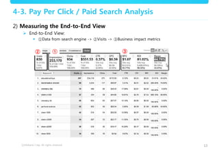 13
4-3. Pay Per Click / Paid Search Analysis
2) Measuring the End-to-End View
 End-to-End View:
 ①Data from search engine -> ②Visits -> ③Business impact metrics
③② ①
 