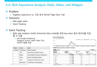 18
4-6. Rich Experience Analysis: Flash, Video, and Widgets
 Problem
 Pageless experience vs. 기존 분석 방식은 Page View 기반
 Solutions
 fake page views
 Event Tracking
 Event Tracking
 일부 web analytics tool은 Hierarchal data model을 위한 key-value 쌍의 데이터를 저장
할 수 있음
 (ex) Google Analytics는
Category, Action, Label, Value 라는
컨테이너들을 제공
 