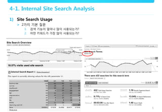 5
4-1. Internal Site Search Analysis
1) Site Search Usage
 2가지 기본 질문
1. 검색 기능이 얼마나 많이 사용되는가?
2. 어떤 키워드가 가장 많이 사용되는가?
 
