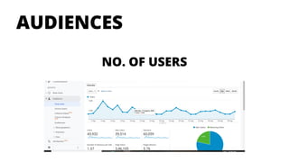 AUDIENCES
NO. OF USERS
 