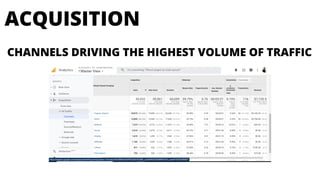 ACQUISITION
CHANNELS DRIVING THE HIGHEST VOLUME OF TRAFFIC
 