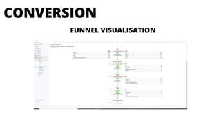 CONVERSION
FUNNEL VISUALISATION
 