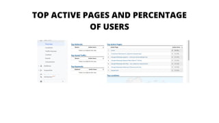 TOP ACTIVE PAGES AND PERCENTAGE
OF USERS
 