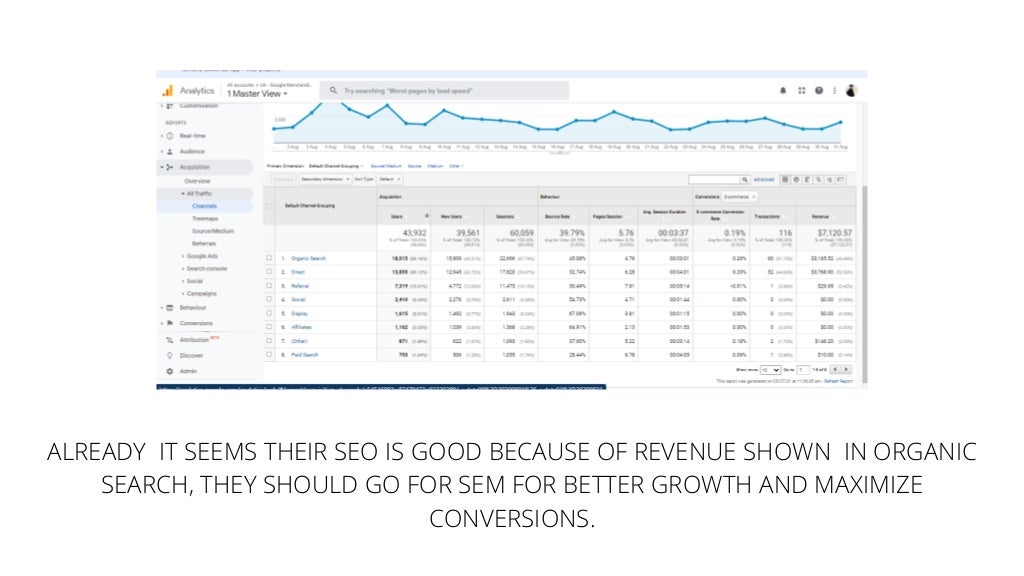  Analytics Google Merchandise Store Google Analytics