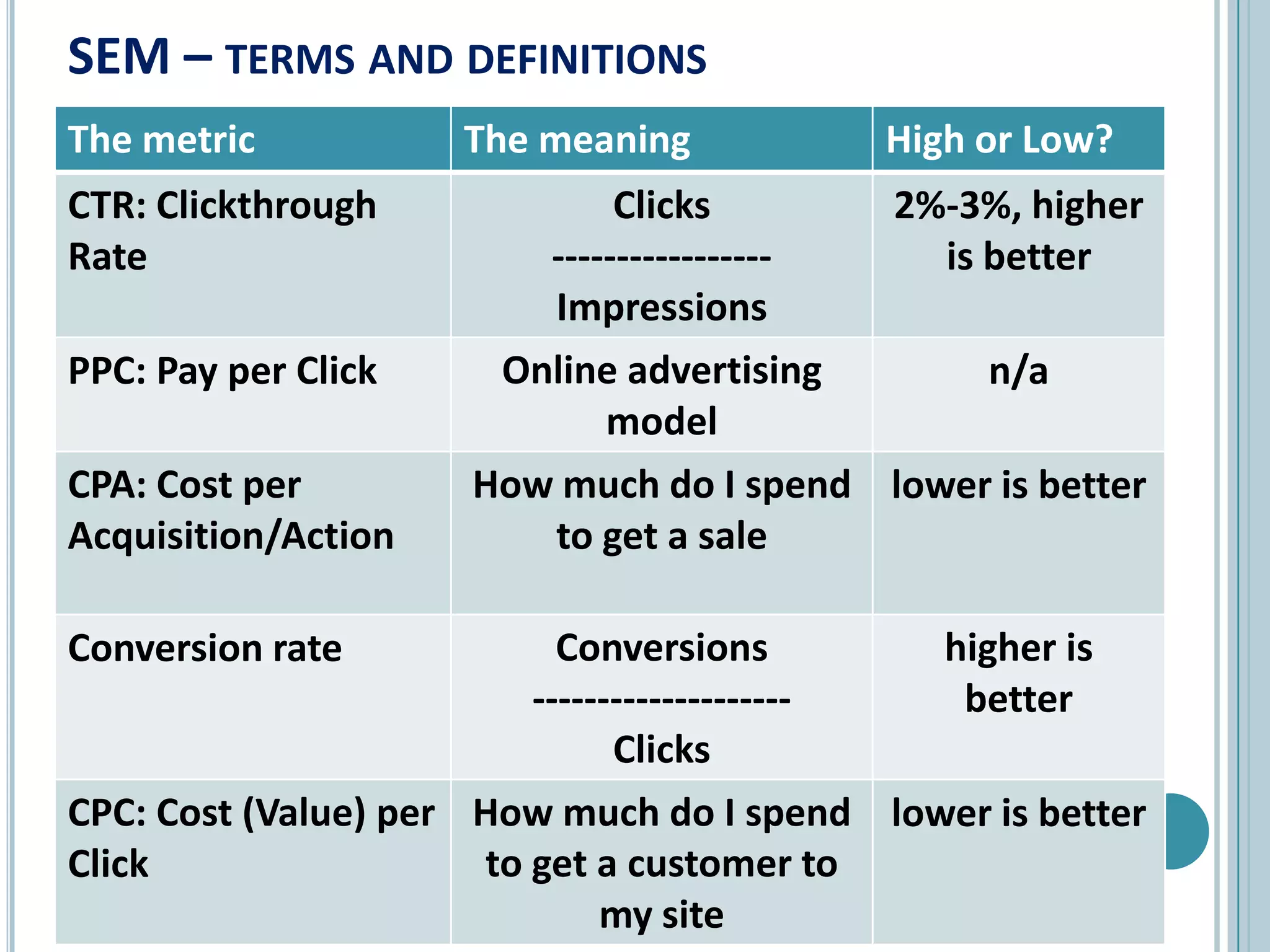 Today, GA can be found at almost 60% of the 10,000 most popular websites (WW), and 80% of the 100,000 most popular websitesDisadvantages of using a cloud-based web analyticsJS code can be blocked by browser add-ins or the user