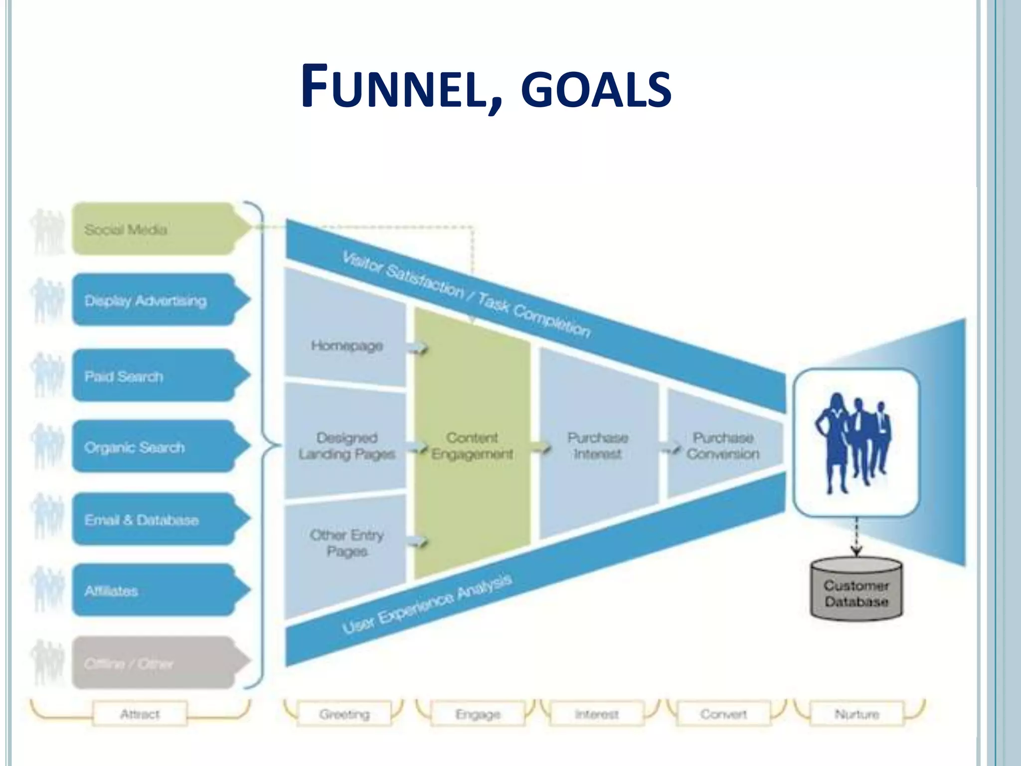 Advanced metrics+20% sign ups