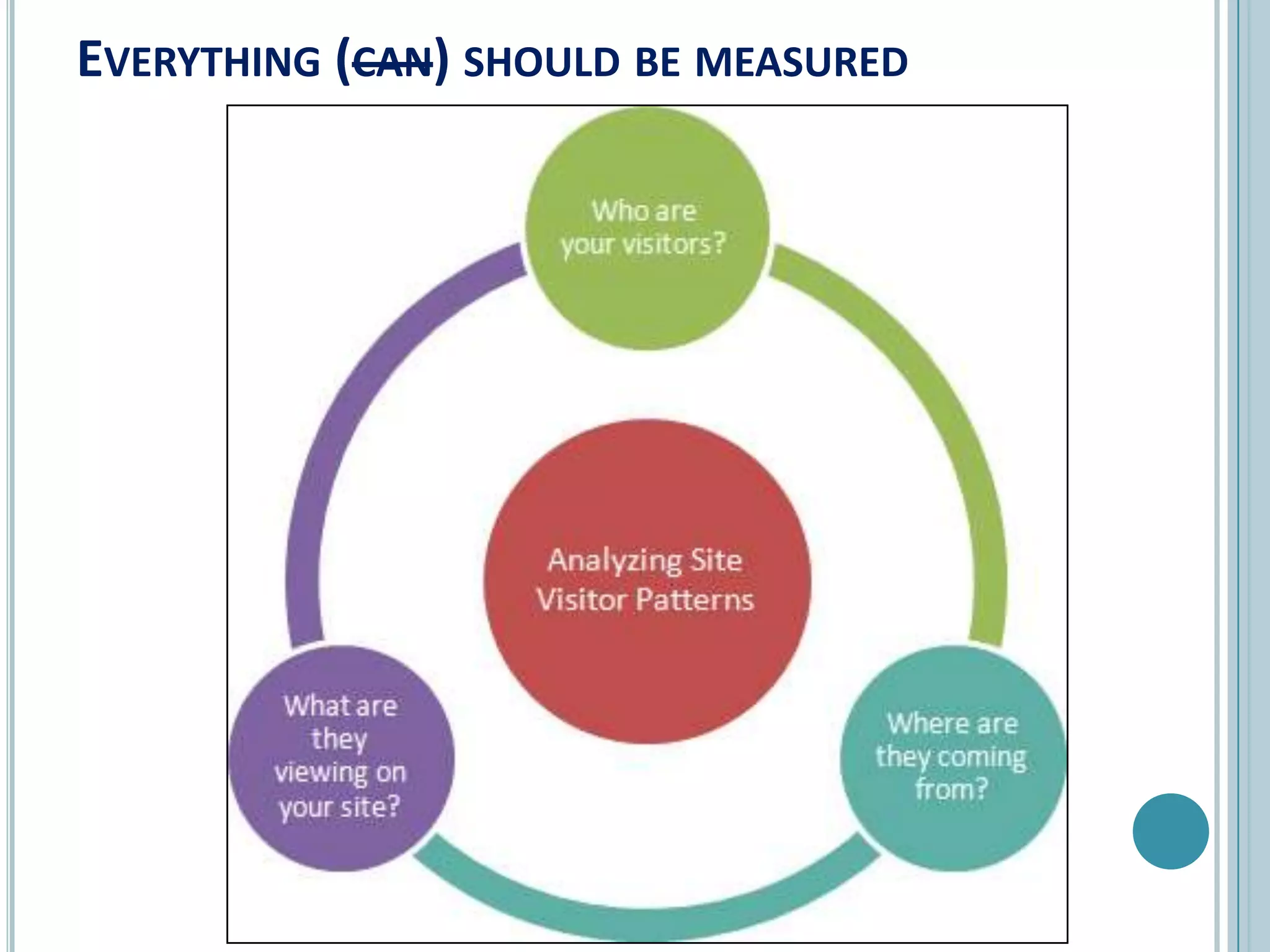 Everything (can) should be measured