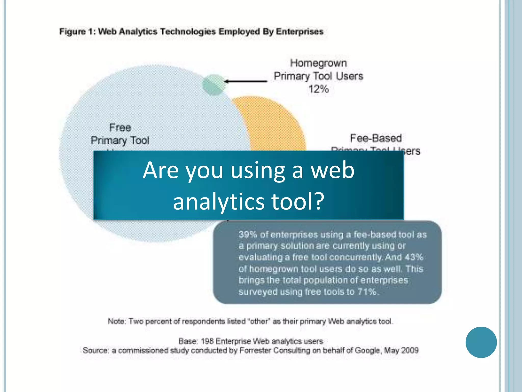 Are you using a web analytics tool?