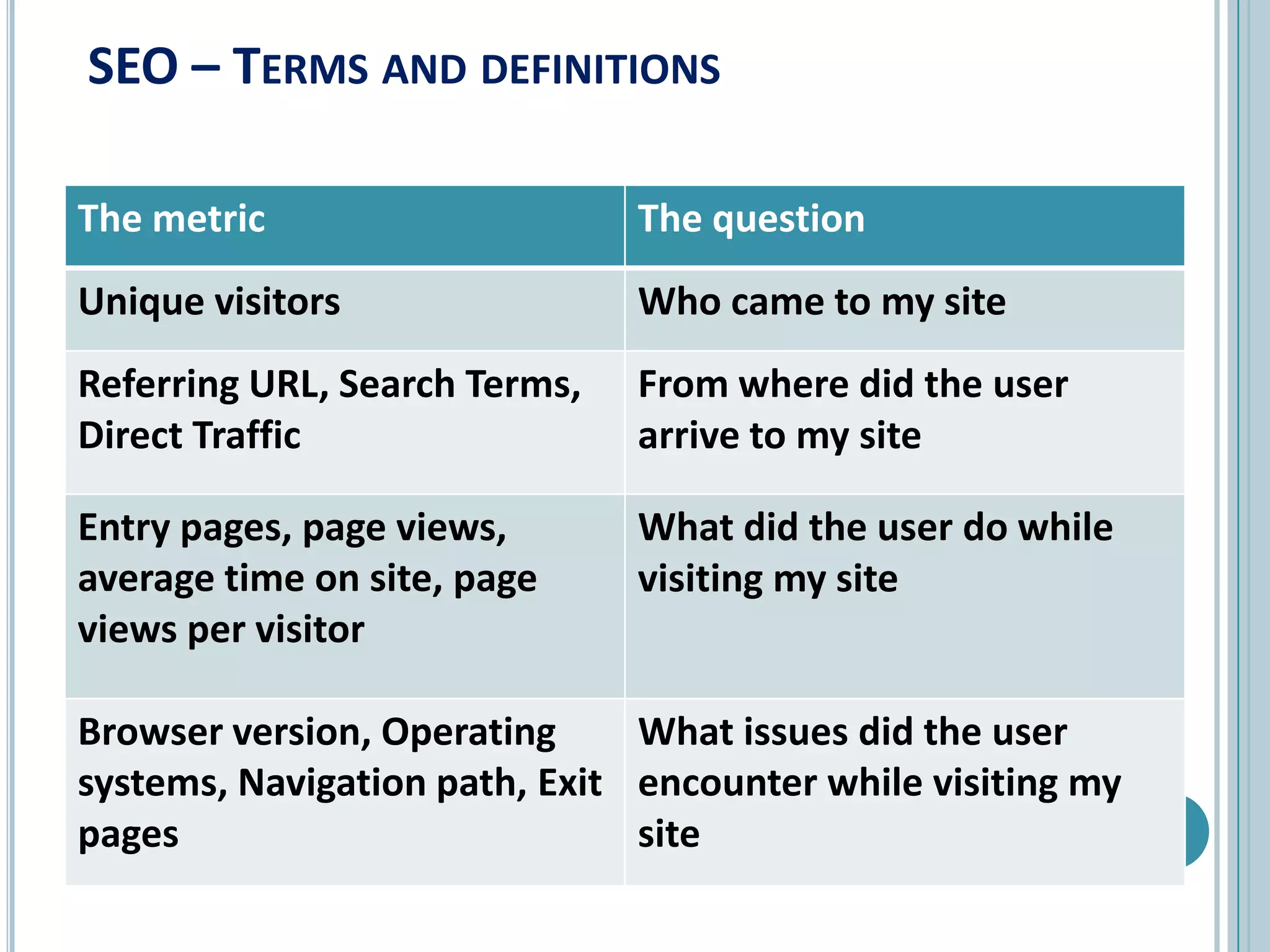 Google Analytics was introduced Nov 2005. A week after launch Google froze new registrations due to overwhelming demand