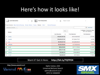 Here’s how it looks like!




                           Want it? Get it Here:   http://bit.ly/TQTPO4
http://www.usearch.co.il
                                             Ophir Cohen, CEO
                                          Universal McCann Search
                                           ophirc@usearch.co.il
                                             +972-52-4466044
 