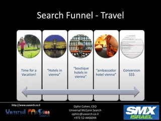 Search Funnel - Travel




http://www.usearch.co.il
                                Ophir Cohen, CEO
                             Universal McCann Search
                              ophirc@usearch.co.il
                                +972-52-4466044
 