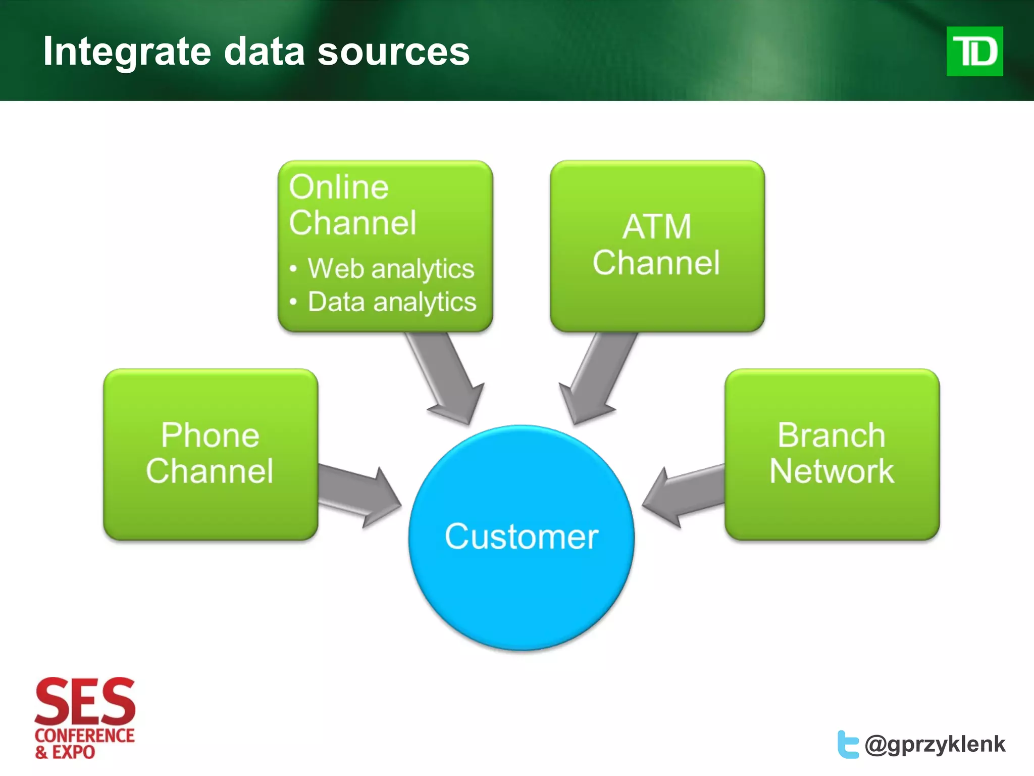 Integrate data sources




                         @gprzyklenk
 