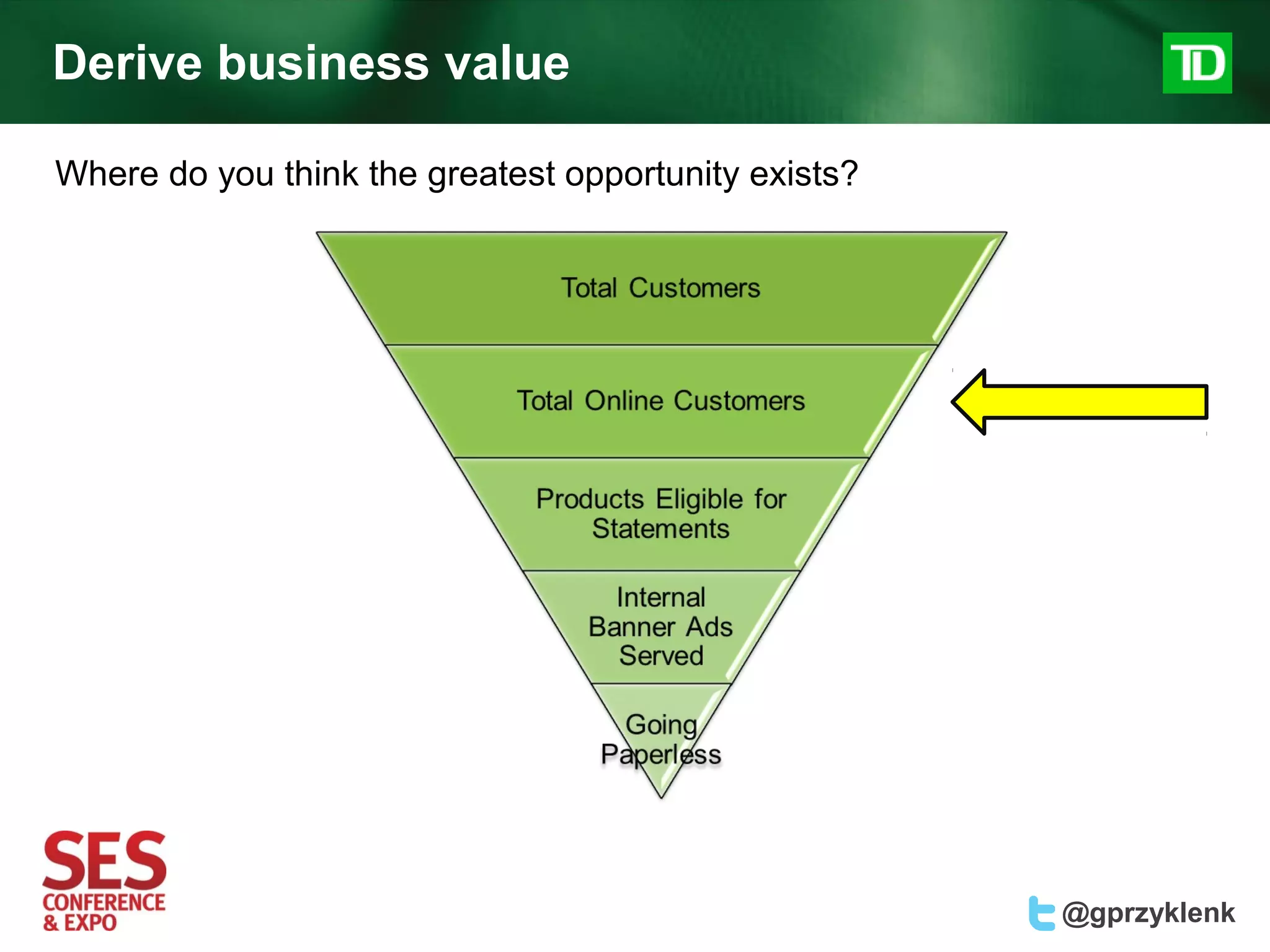 Derive business value

Where do you think the greatest opportunity exists?




                                                      @gprzyklenk
 