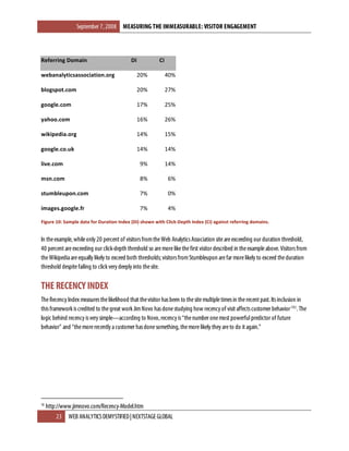 Measuring The Immeasurable - Visitor Engagement