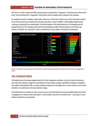 Measuring The Immeasurable - Visitor Engagement