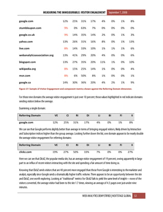 Measuring The Immeasurable - Visitor Engagement