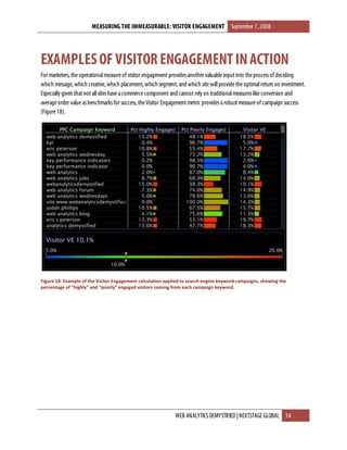 Measuring The Immeasurable - Visitor Engagement