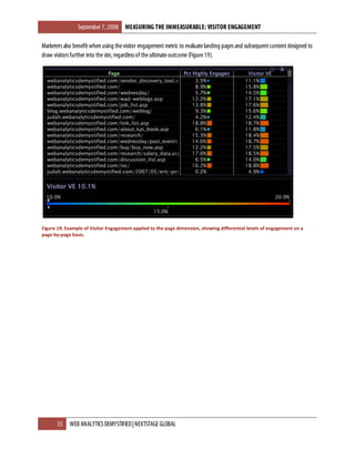 Measuring The Immeasurable - Visitor Engagement