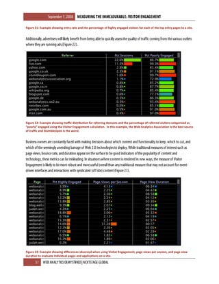 Measuring The Immeasurable - Visitor Engagement
